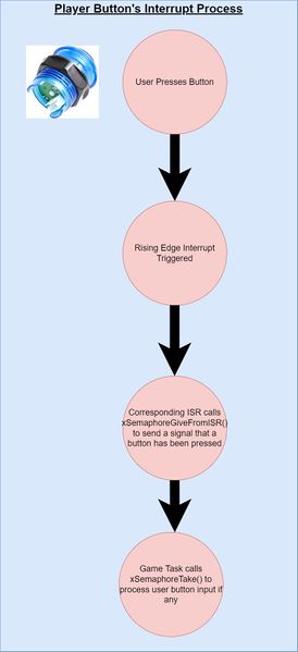 File:Button interrupt processing.jpg