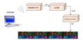 CMPE244 S16 Expendables Blockdiagram of the system.png