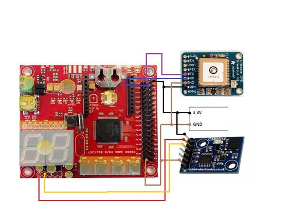 Geo Module