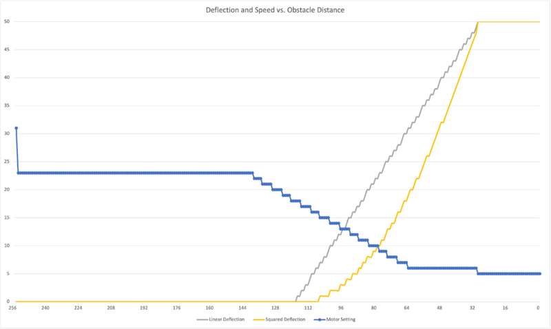 Obstacle plot.png