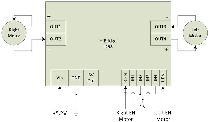 H Bridge Pinout