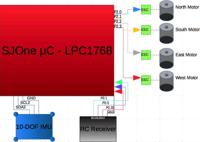 This is the electrical hardware interface diagram on which the quadcopter was based on.