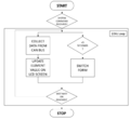 CMPE 243 F16 SNF LCD FLOWCHART.png