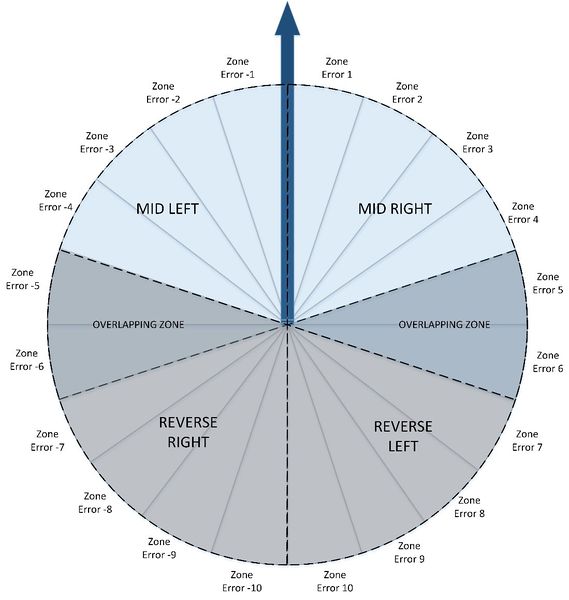 File:GPS decisions.jpg