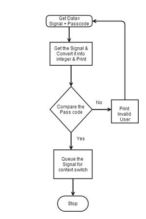 Get Data Task Flow