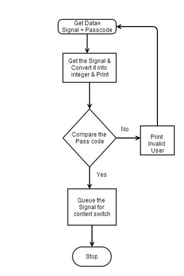 Get Data Task Flow