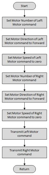 File:CmpE240 F13 LFR dsmcStop.jpg