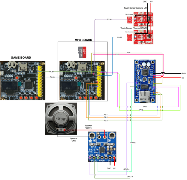File:Space Invaders Diagrams-MP3 DECODER.png