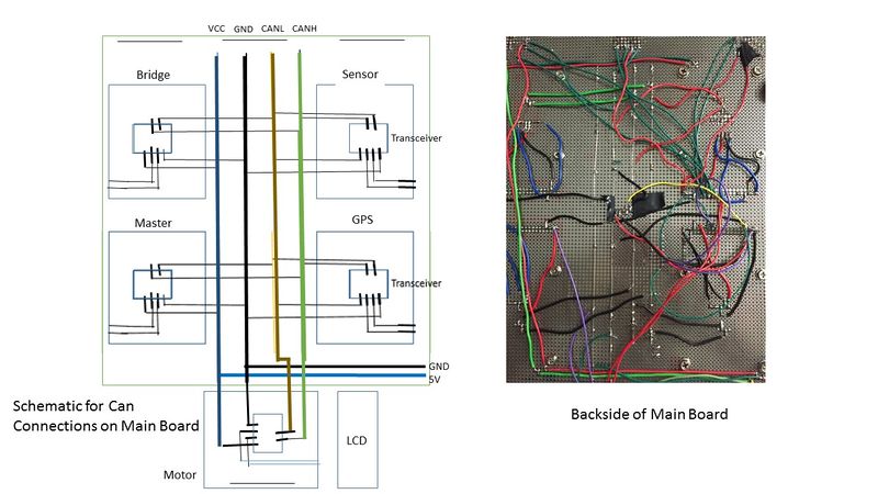 File:F15 ThunderBird CAN Diagram.jpg