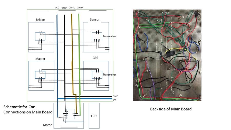 Fig 1.ThunderBird Hardware Diagram