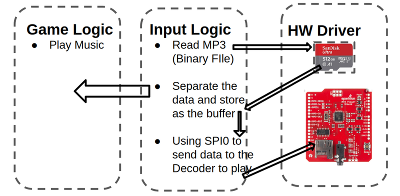 File:MP3DECODERMODULE.png