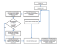 CmpE243 F17 Rolling Thunder GEO flowchart.PNG