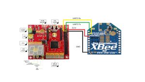 Bluetooth - XBee Connection