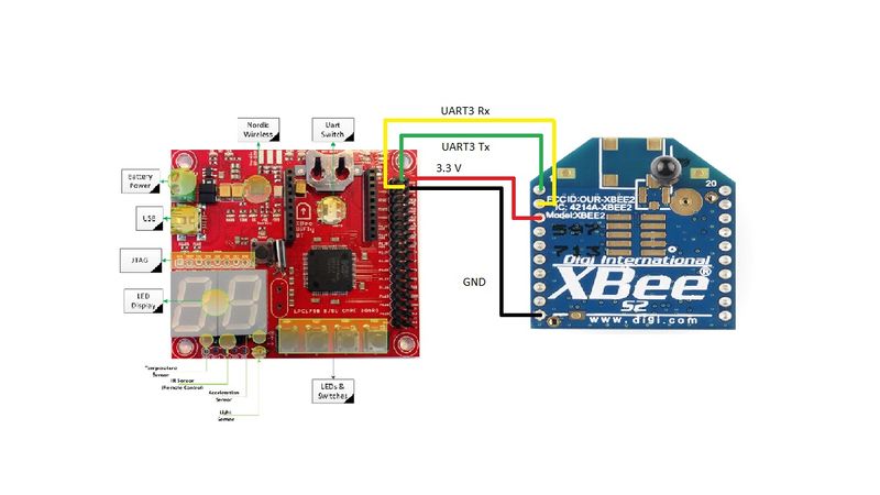 File:Cmpe243 S19 LF SJOne Xbee Interface.jpg