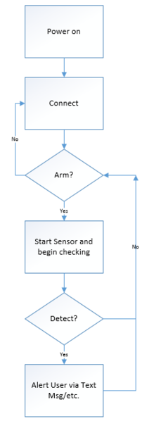 File:Cmpe146 S13 T4 SWDesign1.png
