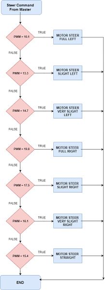 File:FLOW servo.jpg