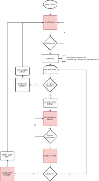 File:Flow2 TDIS.png