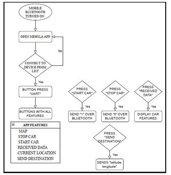 Mehsla App flowchart.jpg