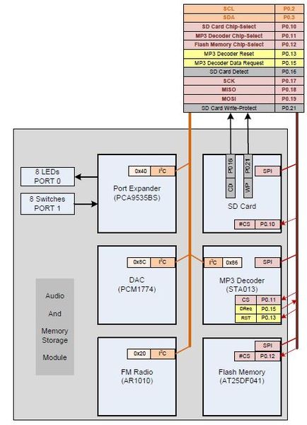 File:CmpE146 S12 T8 Components.jpg