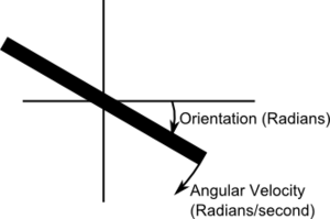 Cmpe146 s13 tricopter Orientation vs velocity.png