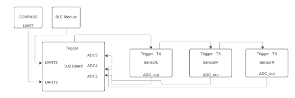 Sensor design.png