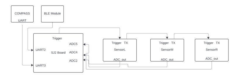 File:Sensor design.png