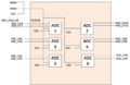 CMPE146 F15 ElectronicPiano ADC.png