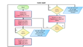 CmpE243 F17 Rolling sensor flow chart.PNG