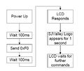 CMPE243 F14 TEAM2 initialization flowchart.JPG