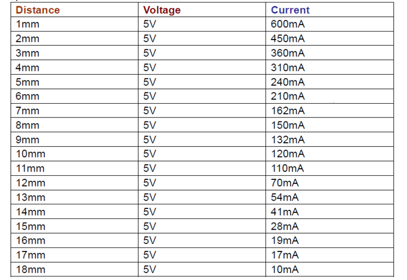 File:CMPE244 S17 povclock wireless module statistics.PNG