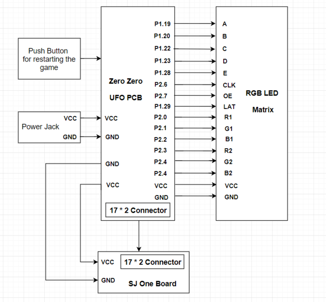 File:Pin Configuration.png
