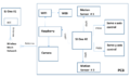 Cmpe 244 s17 SSS Blockdiagram.PNG