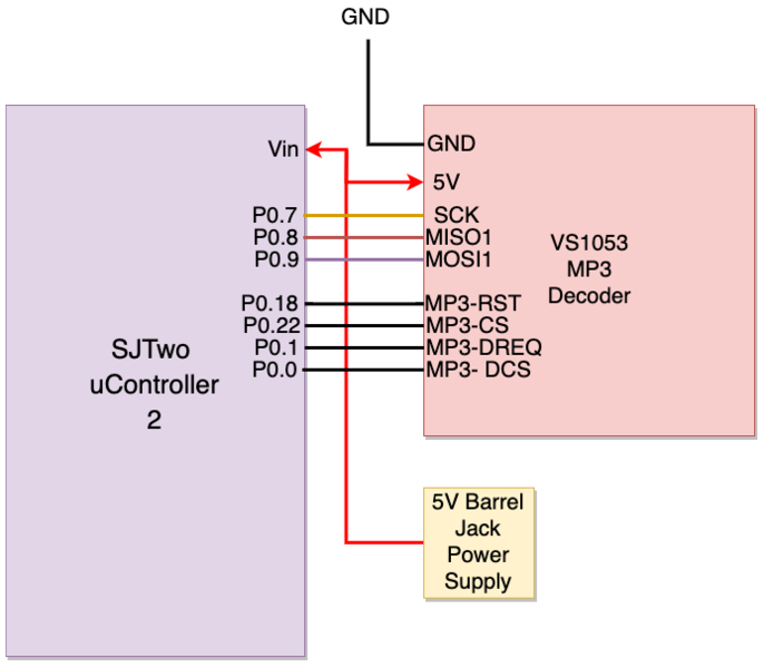 File:Diagram mp3.png