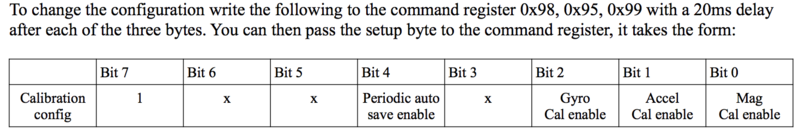 Start Calibration Sequence