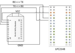 Figure 2: Schematic Layout