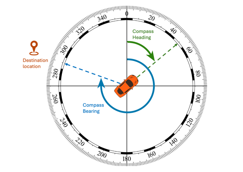 File:Compass pic.png