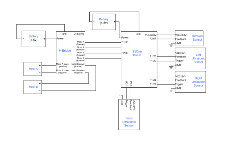 File:S15 244 Grp20 shematic.png