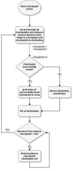 File:Checkpoint algo.jpg