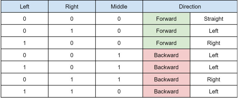 File:Driverlogic.png