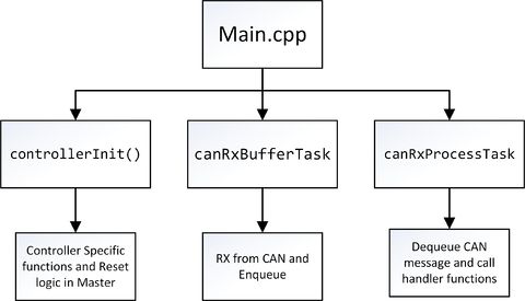 Layout of main.jpg