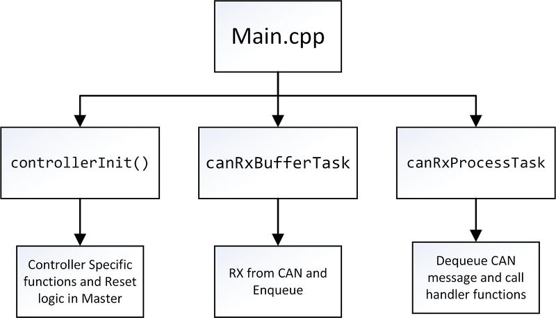 File:Layout of main.jpg