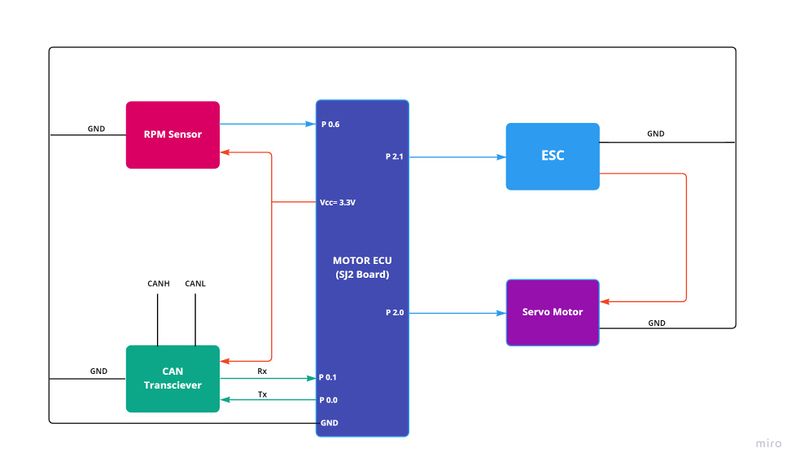 File:Motor HW design.jpg