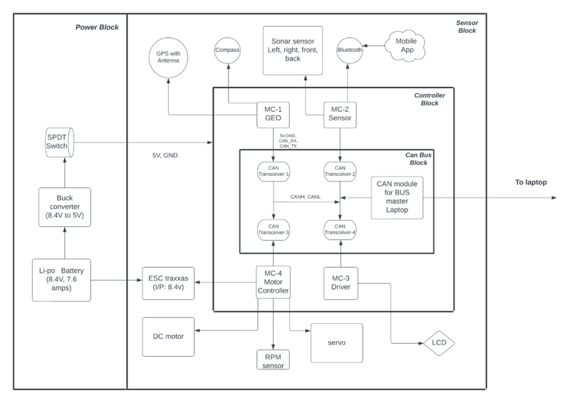 File:SA block diagram.png