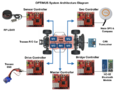 CMPE243 F17 Optimus SystemArchitecture.png