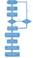 CMPE243 F15 Minion Android Flow Chart.png