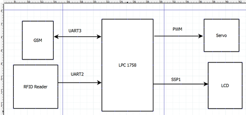 CmpE146 S13 TP blockDiagram.png