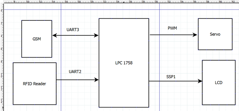File:CmpE146 S13 TP blockDiagram.png