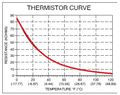 CmpE244 S17 T5 thermistorCurve.jpg