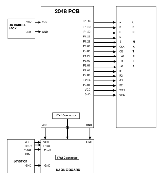 File:Pin Connections.png