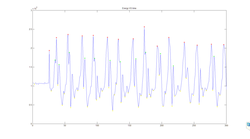 File:S15 PBS StepCount.bmp
